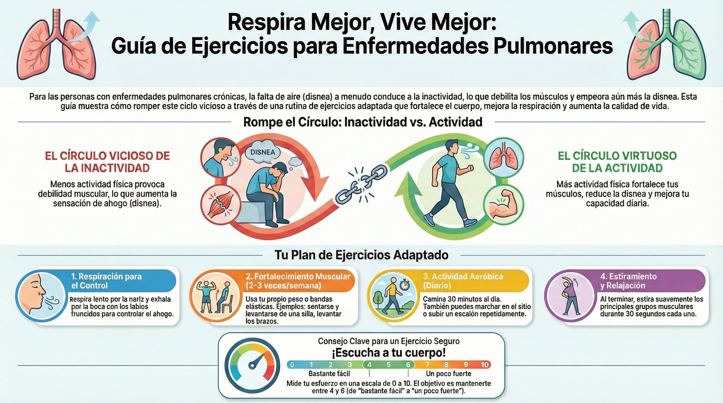 Rompe El Círculo De Inactividad